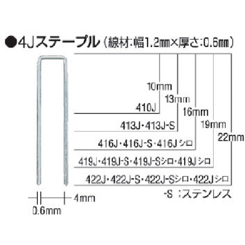 【TRUSCO】ＭＡＸ　タッカ用ステープル　肩幅４ｍｍ　長さ１３ｍｍ　５０００本入り